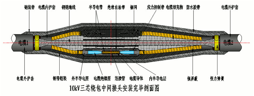 ߹˲8.7-15kVưֱͨ۽ṹʾͼ2.gif