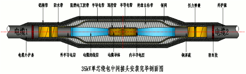 ߹˲26-35kVưֱͨ۽ṹʾͼ.gif