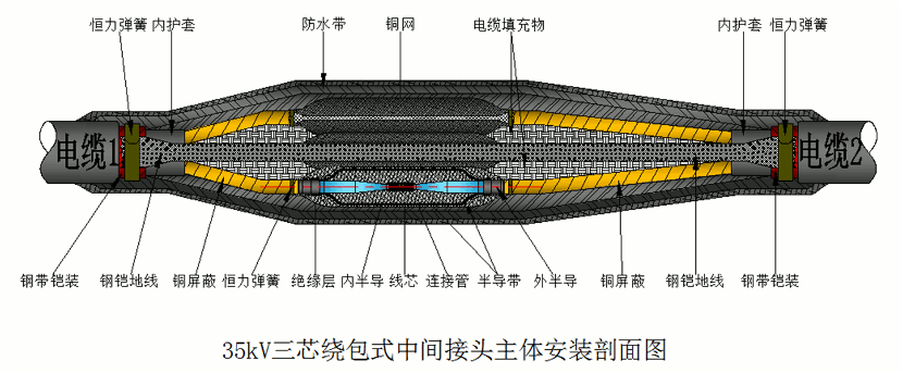 ߹˲26-35kVưֱͨ۽ṹʾͼ1.gif