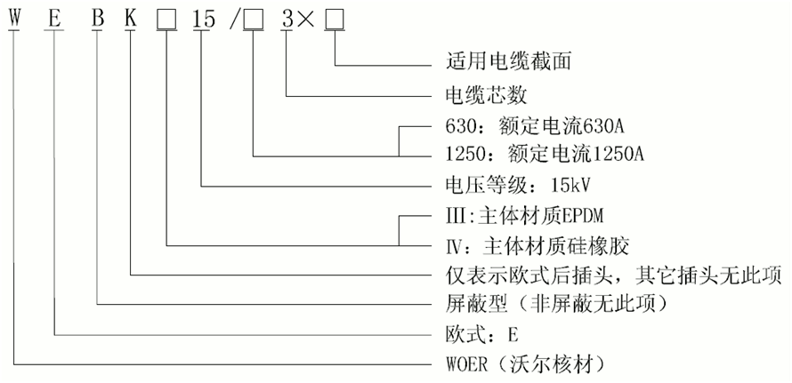 ߹˲15kVŷʽ630-1250AͿɢѡ.gif