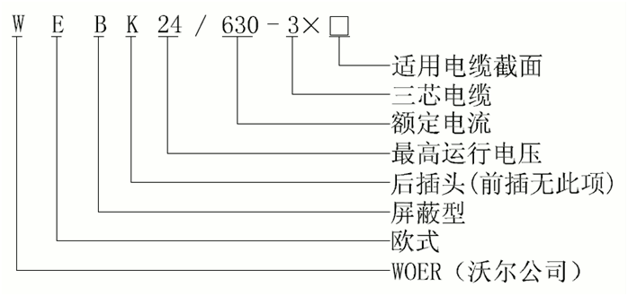 ߹˲24kVŷʽ630AͿɢѡ1.gif