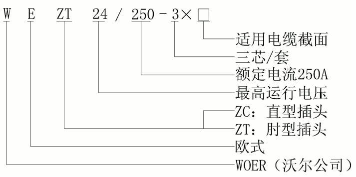 ߹˲ŷʽ250Aɢṹѡ.gif