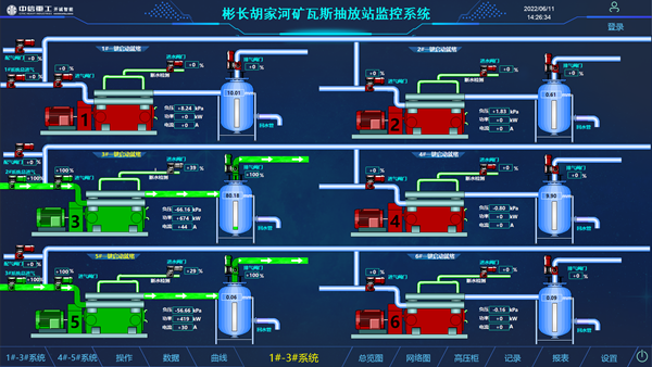 1658453829100215.png 图片4:瓦斯抽放站监控系统.png