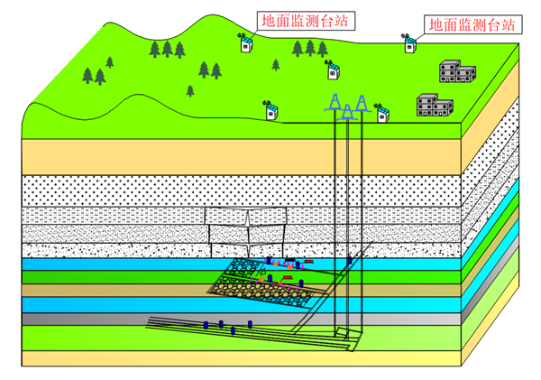 1660266521118141.png 1 立体团结监测.png