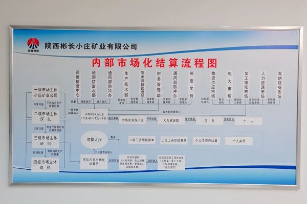 1708414374126050.jpg 3ÄÚ²¿Êг¡»¯½áËãÁ÷³Ì_¸±±¾.jpg