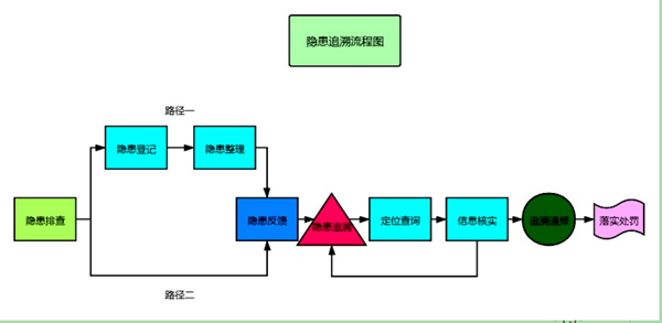 1749712856132216.png 1 隐患追溯_副本.png