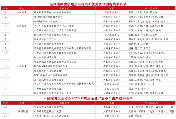 1767839875732482.jpg 获奖名单_副本.jpg